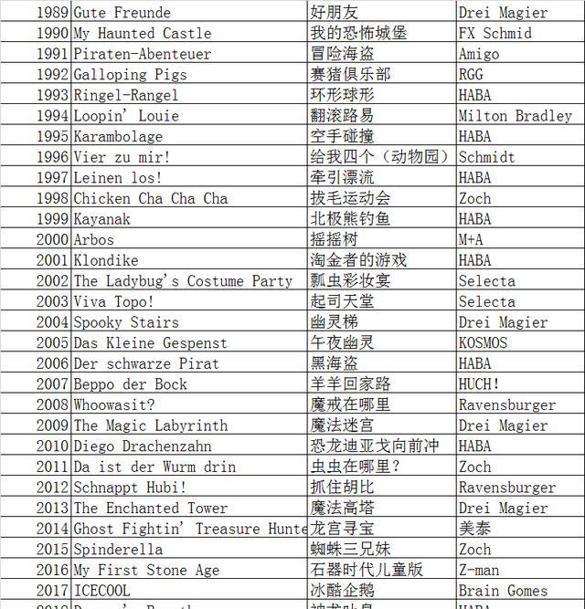 普及｜最佳儿童桌游的买球的app33款名单(图1)