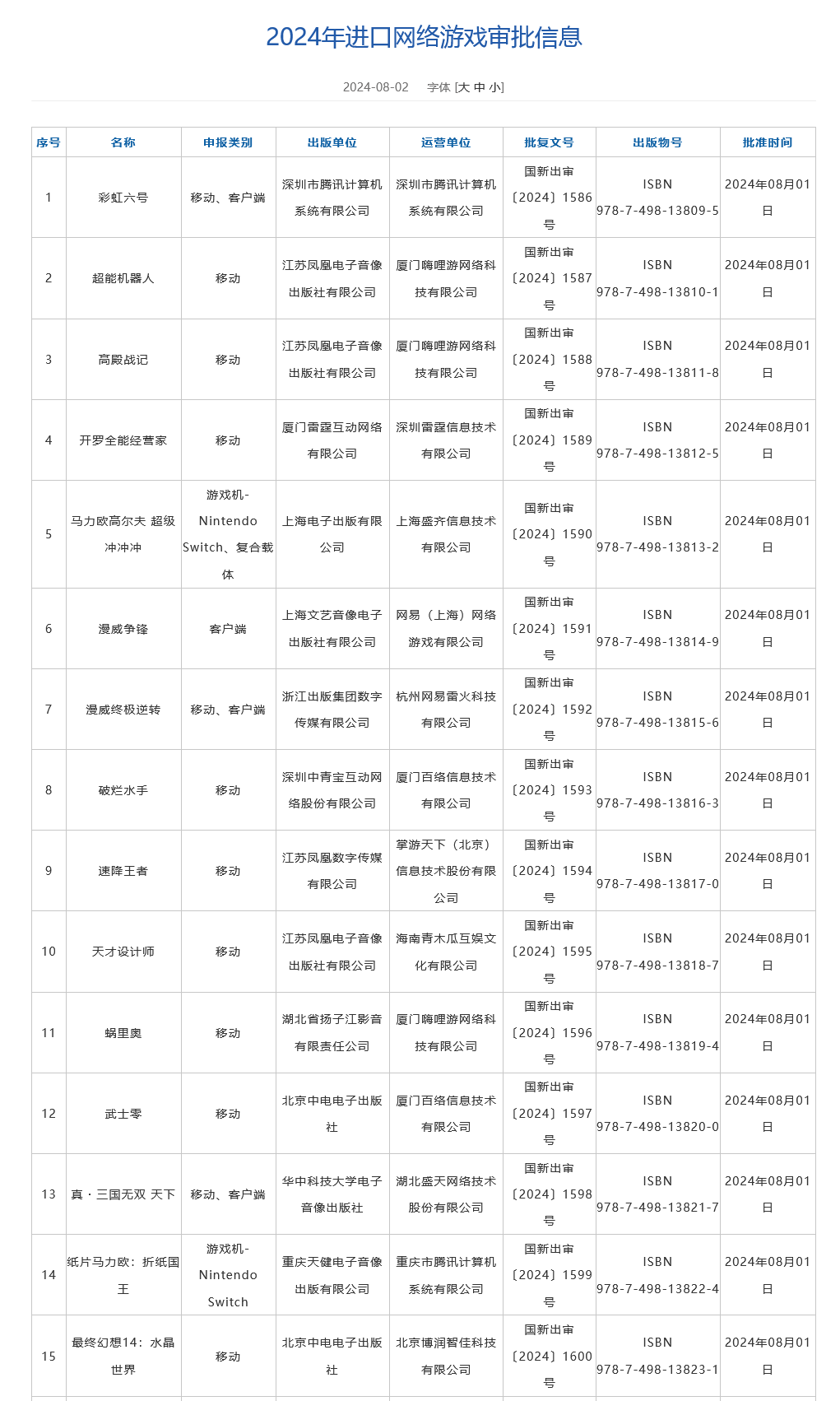 买球软件《彩虹六号》来了！2024年第四批进口网络游戏审批名单公布(图1)