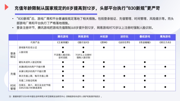 买球的app2024年未成年人游戏防沉迷现状调查：超6成家长曾为孩子游戏充值(图1)